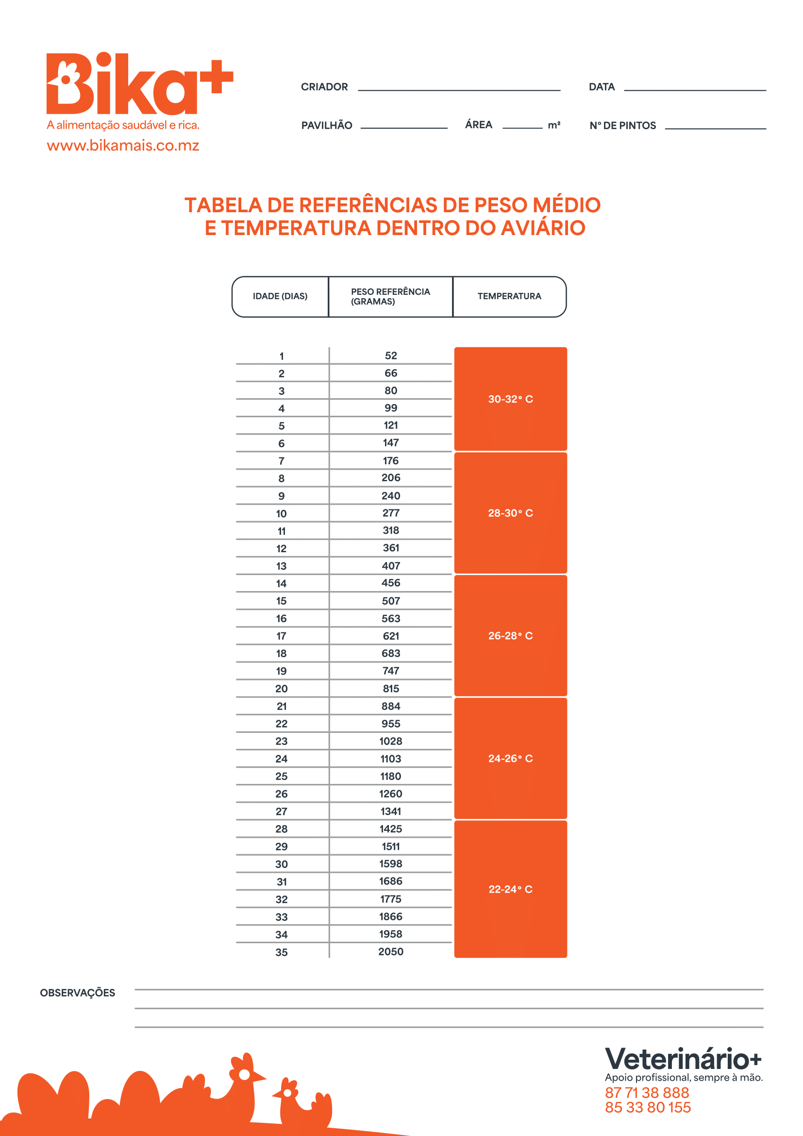 Referências de Peso e Temperatura