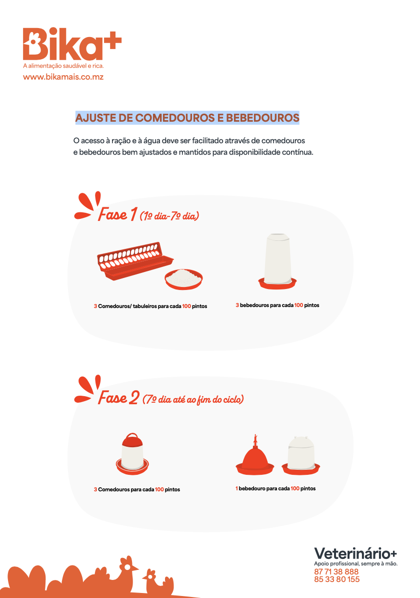 Ajuste de Comedouros e Bebedouros
